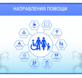 Направления работы "Семейных приемных ВОРДИ"